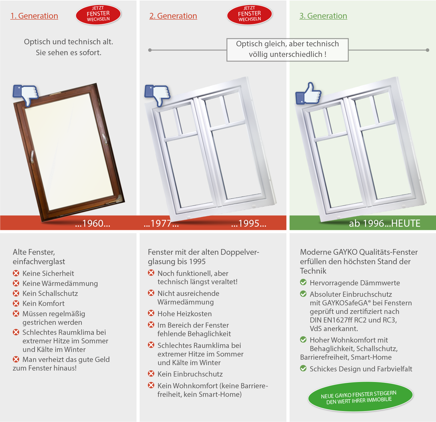 Vergleich alte und neue Fenster